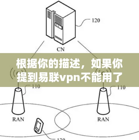 根据你的描述,如果你提到易联vpn不能用了,可能是由于以下原因 根据你的描述,如果你提到易联vpn不能用了,可能是由于以下原因
