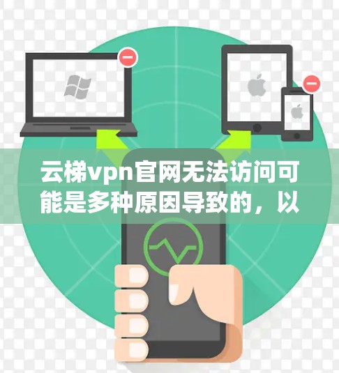 云梯vpn官网无法访问可能是多种原因导致的,以下是一些常见解决方法