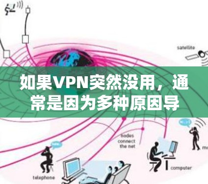 如果VPN突然没用,通常是因为多种原因导致服务中断。以下是一些建议,帮助你解决问题 如果VPN突然没用,通常是因为多种原因导致服务中断。以下是一些建议,帮助你解决问题