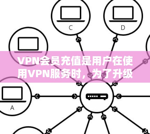 VPN会员充值是用户在使用VPN服务时,为了升级或扩展服务而进行的支付行为。以下是关于VPN会员充值的一些常见问题及解答 VPN会员充值是用户在使用VPN服务时,为了升级或扩展服务而进行的支付行为。以下是关于VPN会员充值的一些常见问题及解答
