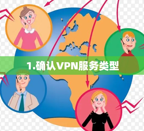 1.确认VPN服务类型 1.确认VPN服务类型