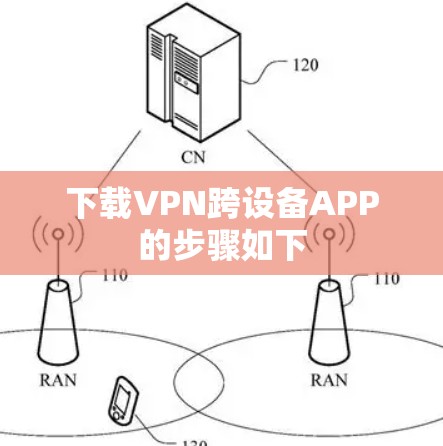下载VPN跨设备APP的步骤如下 下载VPN跨设备APP的步骤如下